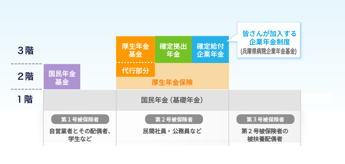 年金制度の全体像