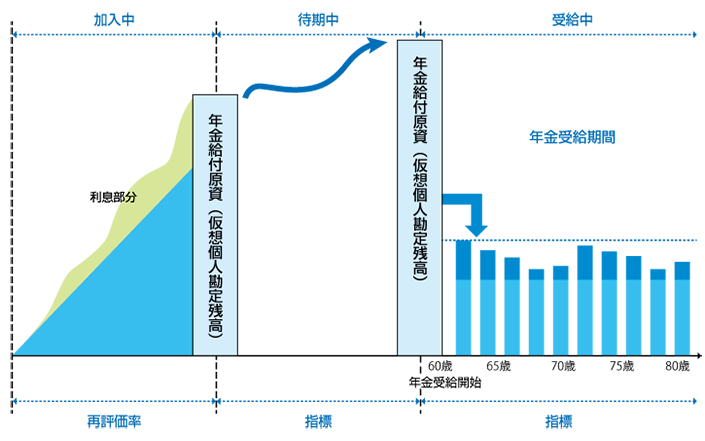 年金制度の全体像