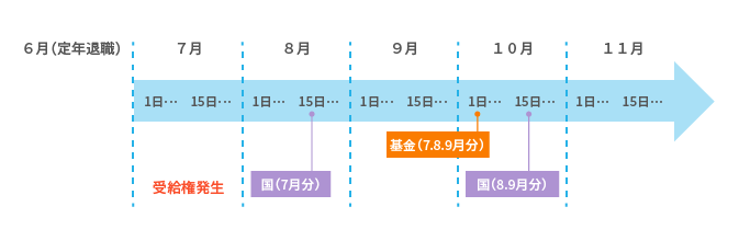 年金制度の全体像