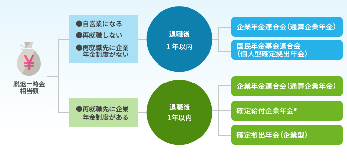 ポータビリティ制度のイメージ